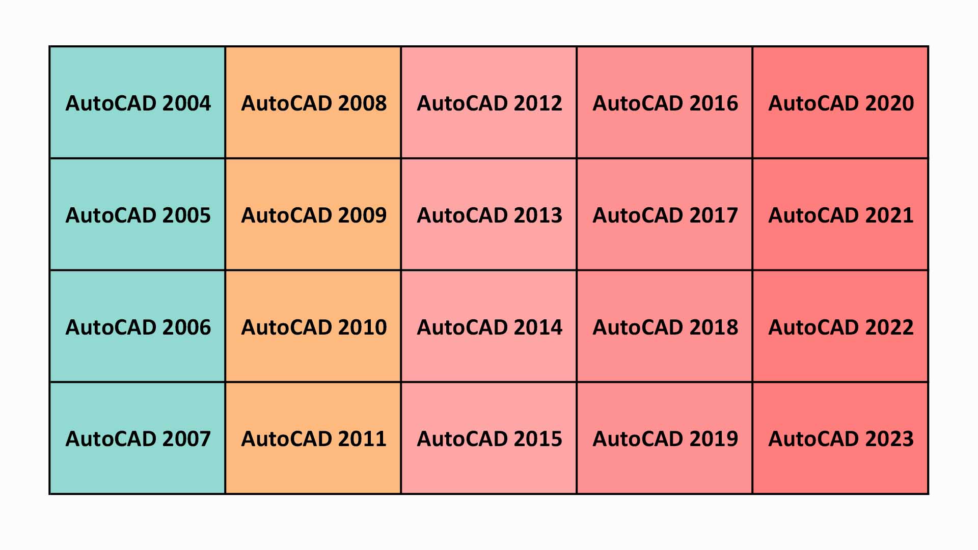  AutoCAD files in an older version